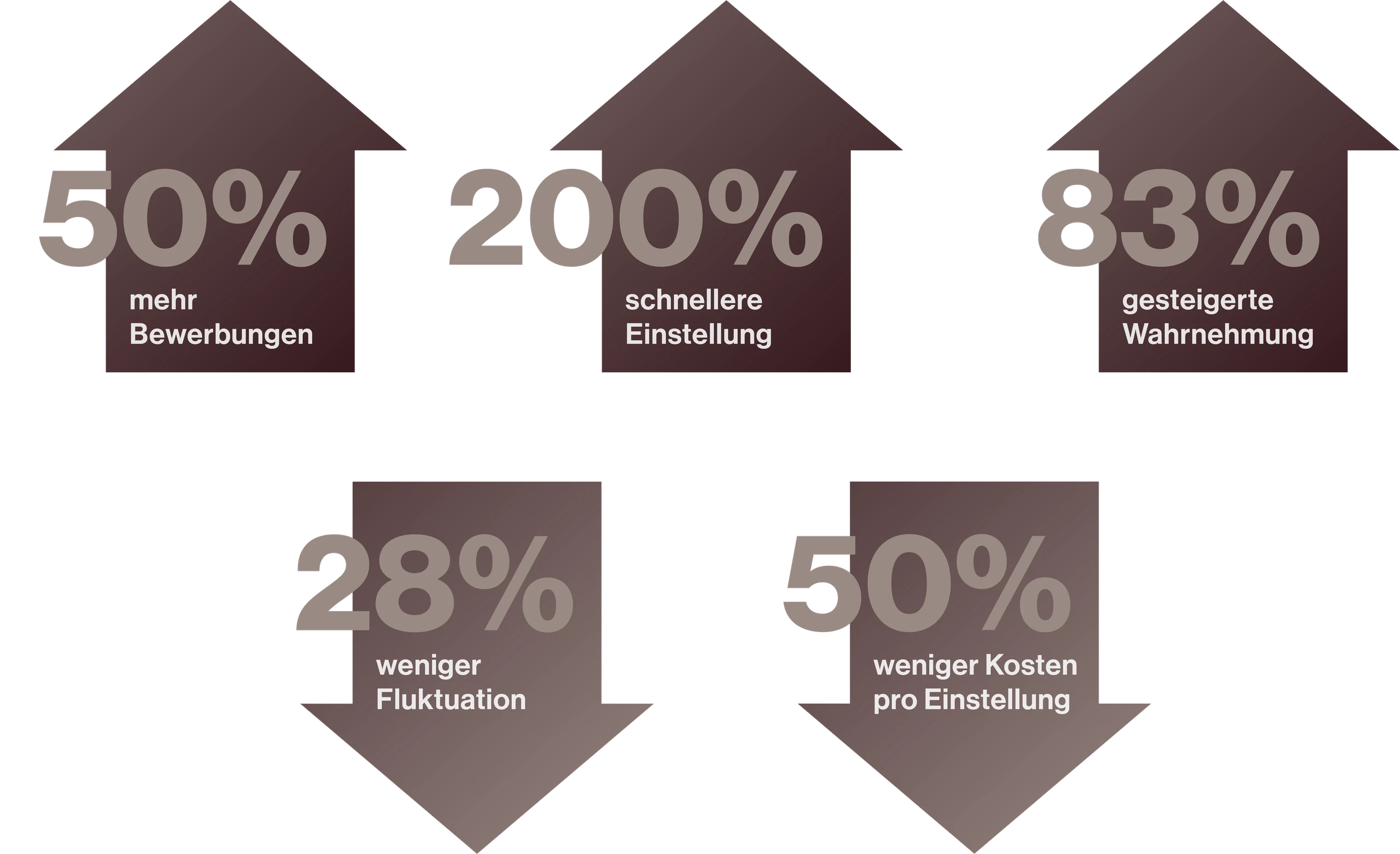 Personalmarketing ROI Infografik