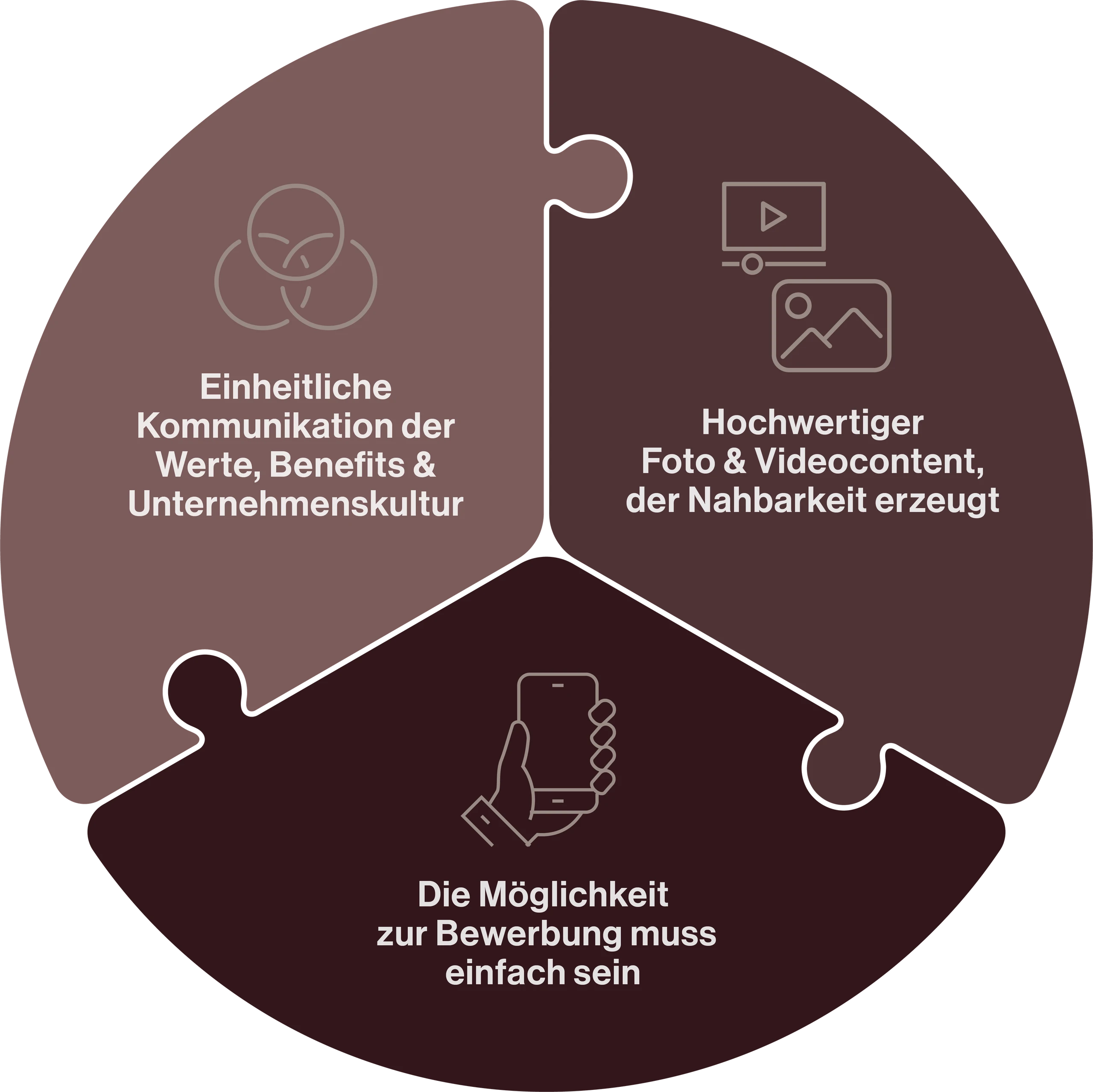 Erfolgsfaktoren für konsistente Arbeitgeber Touchpoints
